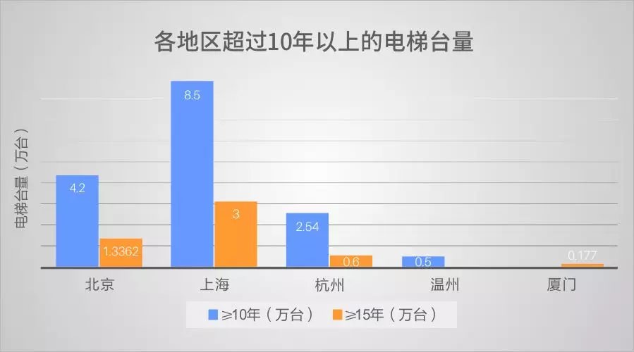 超齡電梯帶病運(yùn)行？—更新改造這些老舊電梯先看看政策怎么說！