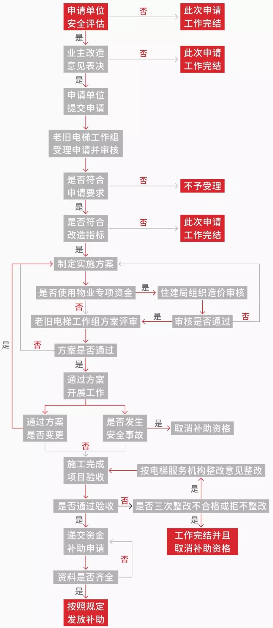 超齡電梯帶病運(yùn)行？—更新改造這些老舊電梯先看看政策怎么說！