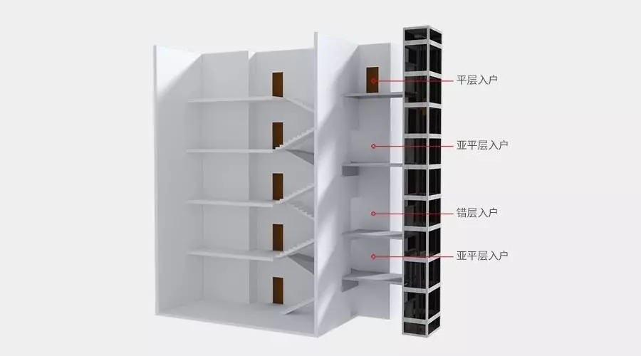 四大舊樓加裝電梯入戶方式優(yōu)缺點，哪種方式最好？